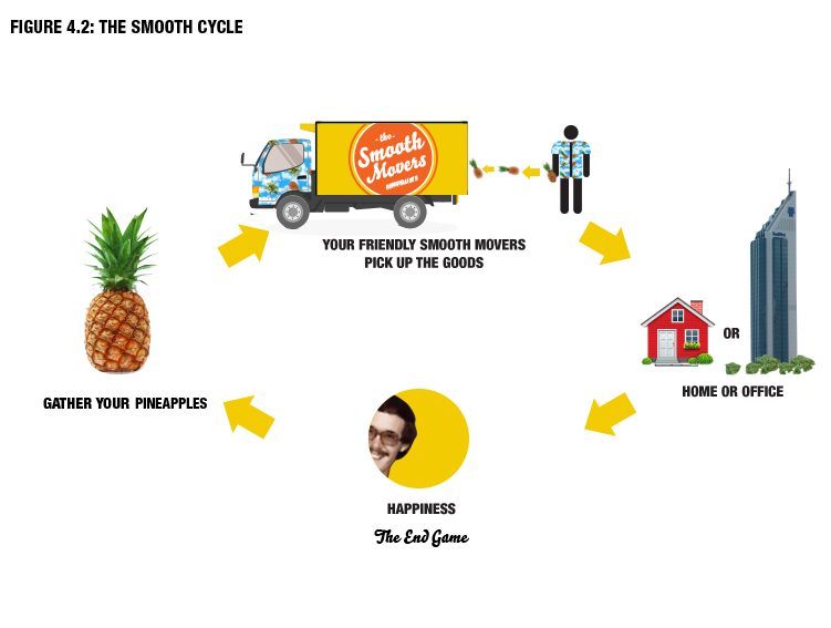 furniture removalist services